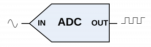 A/D Converter