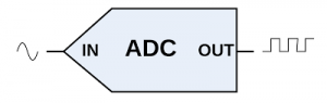 Analog to Digital Converter