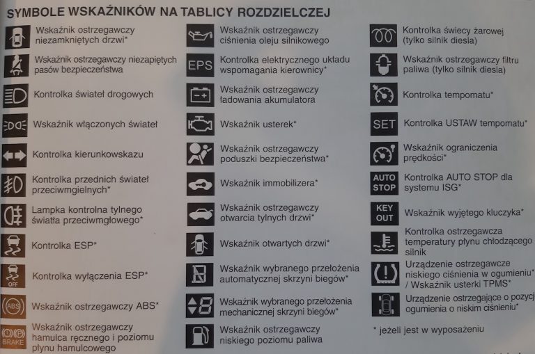 Kontrolki W Samochodzie Koniecznie Sprawd Co Oznaczaj Autobaza Pl